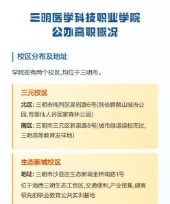 三明医学科技职业学院