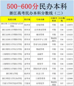 高考志愿