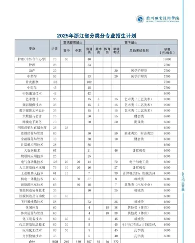 衢州学院