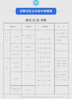 大学学费
