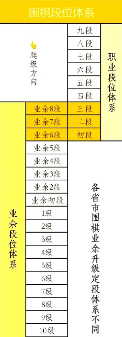 围棋考级