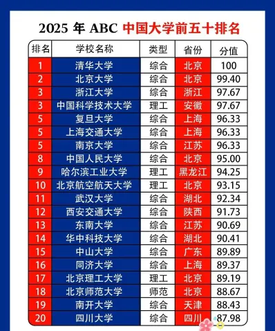 大学推荐