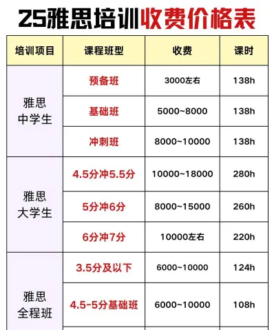 雅思培训