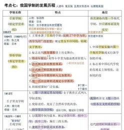 大学学制