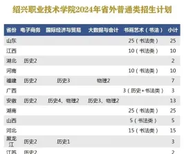 公办大学