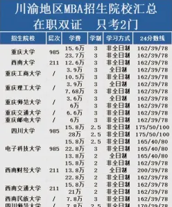 重庆MBA学费