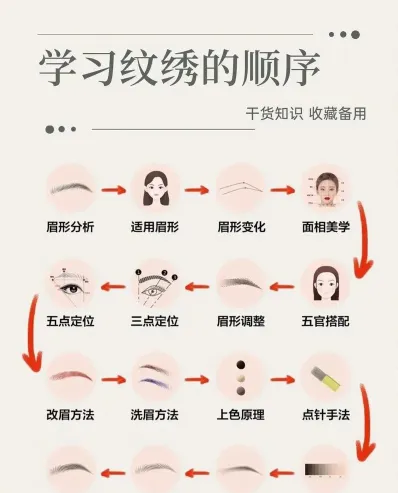 纹眉学习