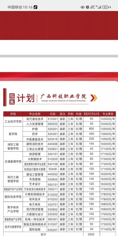 专科院校