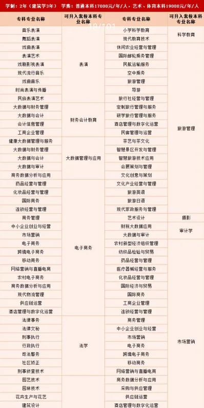 成都文理学院
