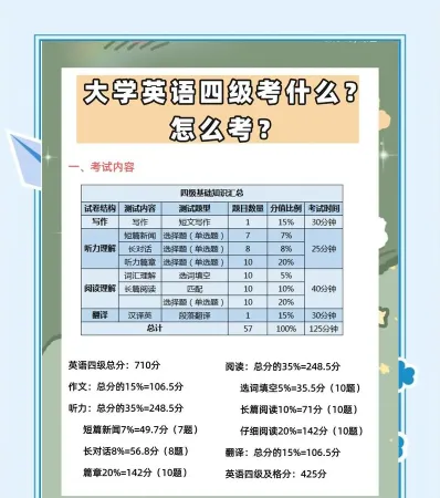 备考时间