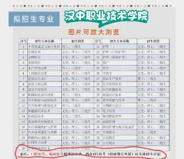 专科院校