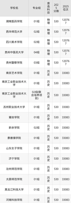 高考报考