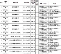 北碚面试