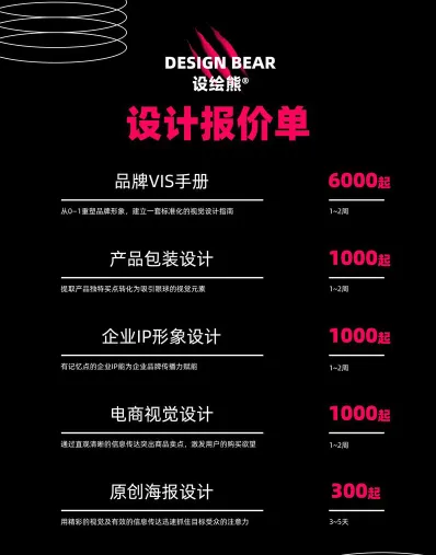 包装设计收费
