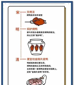 烤鸭技术