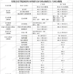 音乐考试