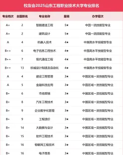 山东工程职业技术大学