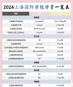 上海学费