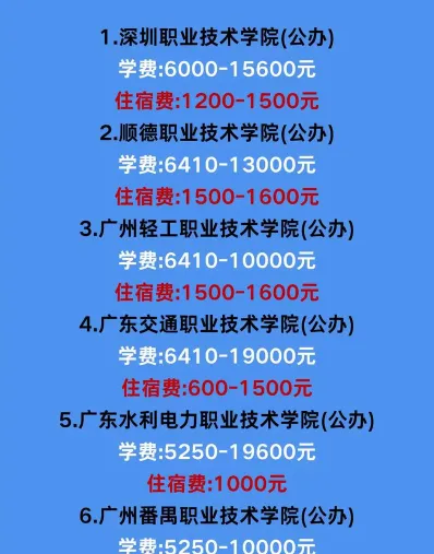 高职学费