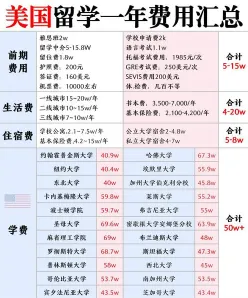 美国留学中介