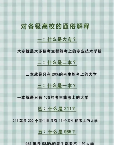大学推荐