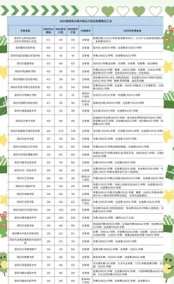 义务教育