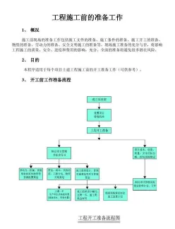 技术准备