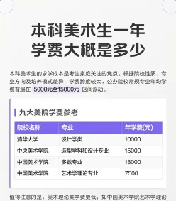 大理大学艺术学费