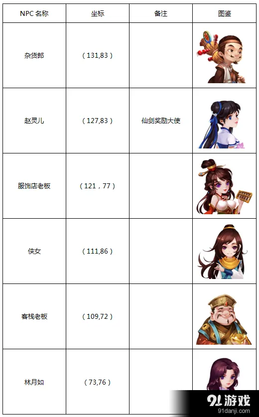 仙剑3D回合苏州地图攻略