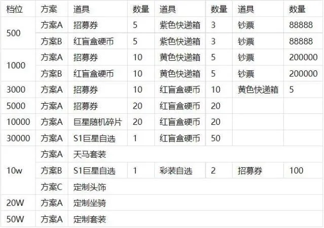 足球大人物单日常驻返利每日返利教程