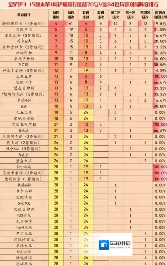 金铲铲之战阵容