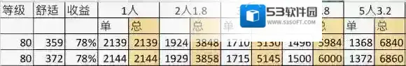 碧蓝航线后宅经验具体收益公式 零食物下后宅经验收益
