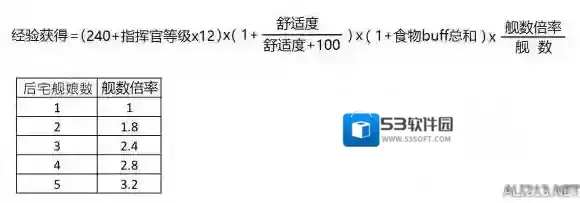 碧蓝航线后宅