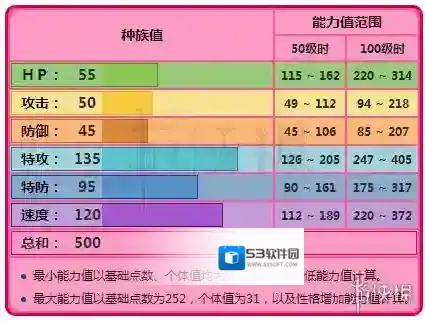 口袋妖怪日月精神