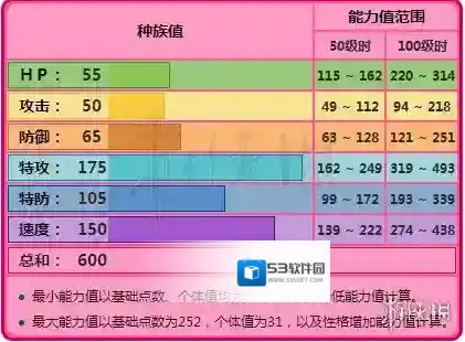 口袋妖怪日月特攻