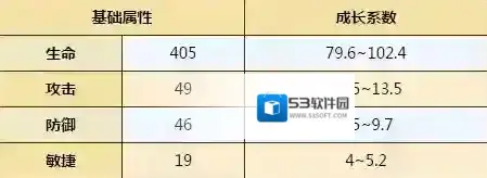 牧羊人之心属性