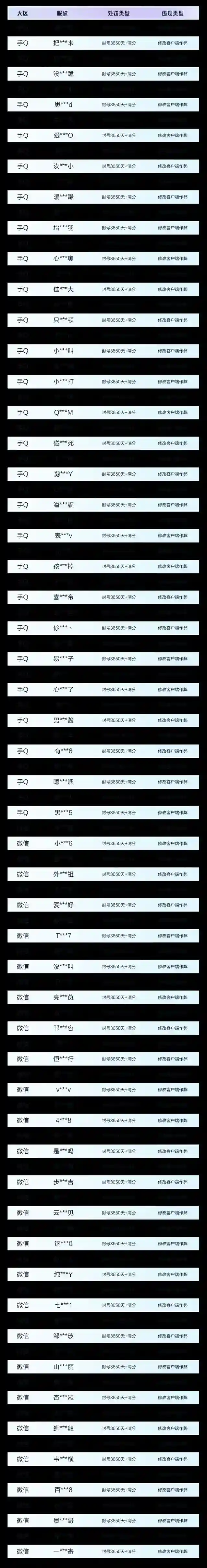 和平精英运营团队