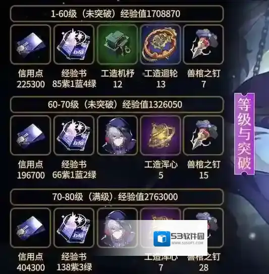 崩坏星穹铁道貊泽养成材料有哪些 崩坏星穹铁道貊泽养成材料汇总