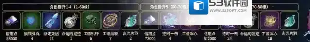 崩坏星穹铁道材料