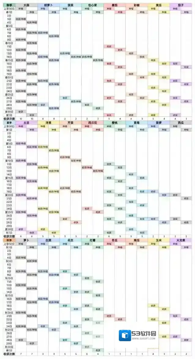 牧场气息实际操作