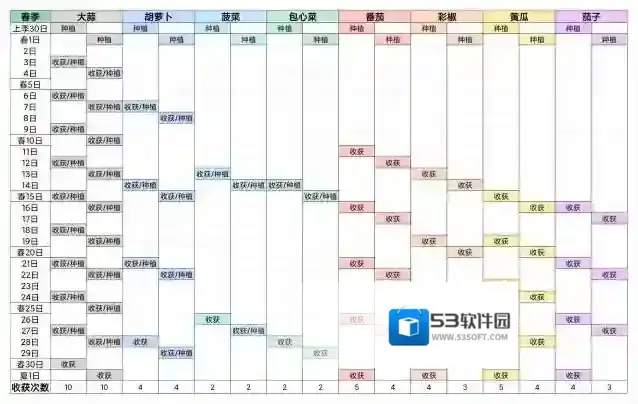 牧场气息时间推算