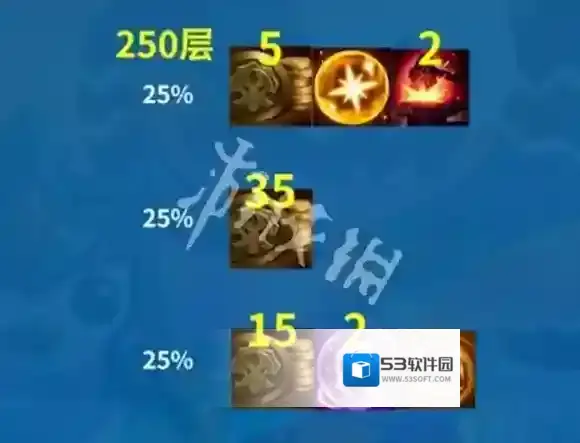 金铲铲之战奖励