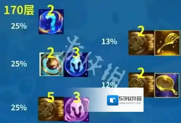 金铲铲之战收菜