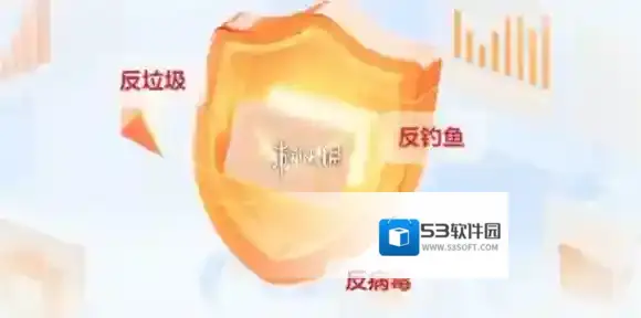 mail.163邮箱网页版登录入口