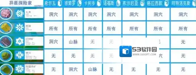 异星探险家洞穴