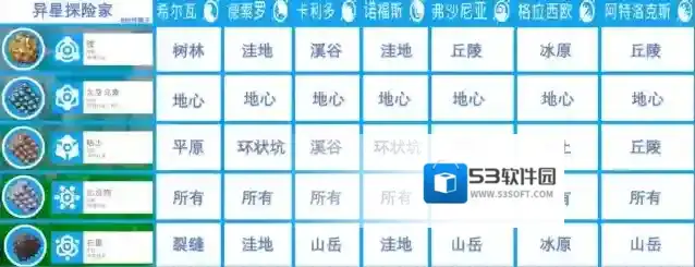 异星探险家化合物