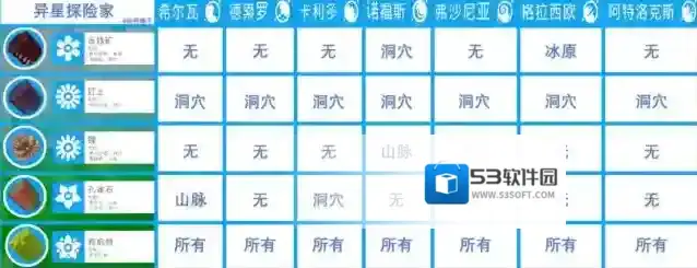 异星探险家石墨