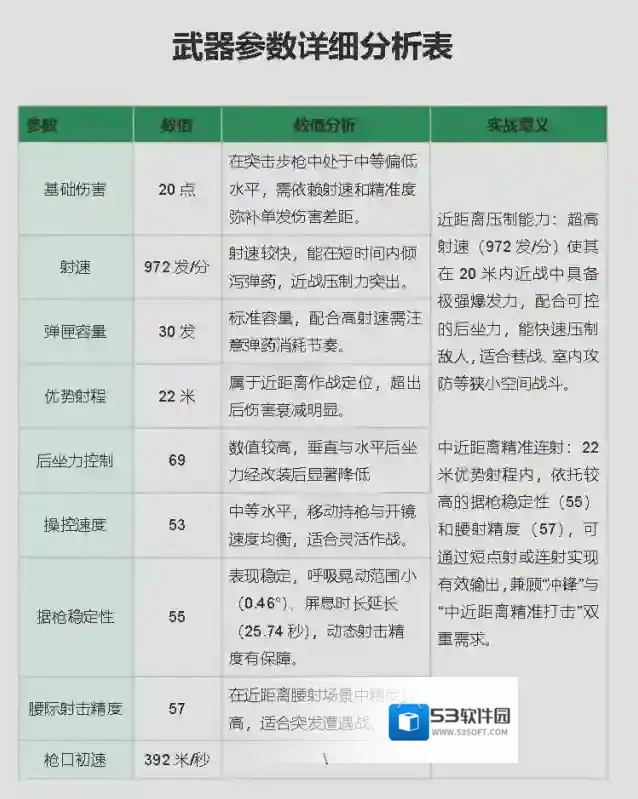 三角洲行动突击步枪