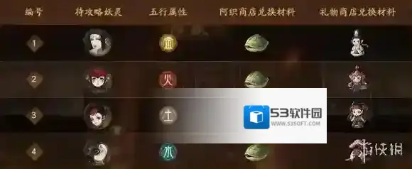 神都夜行录织取