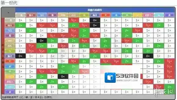 宝可梦探险寻宝初代属性有哪些 全精灵属性相克表